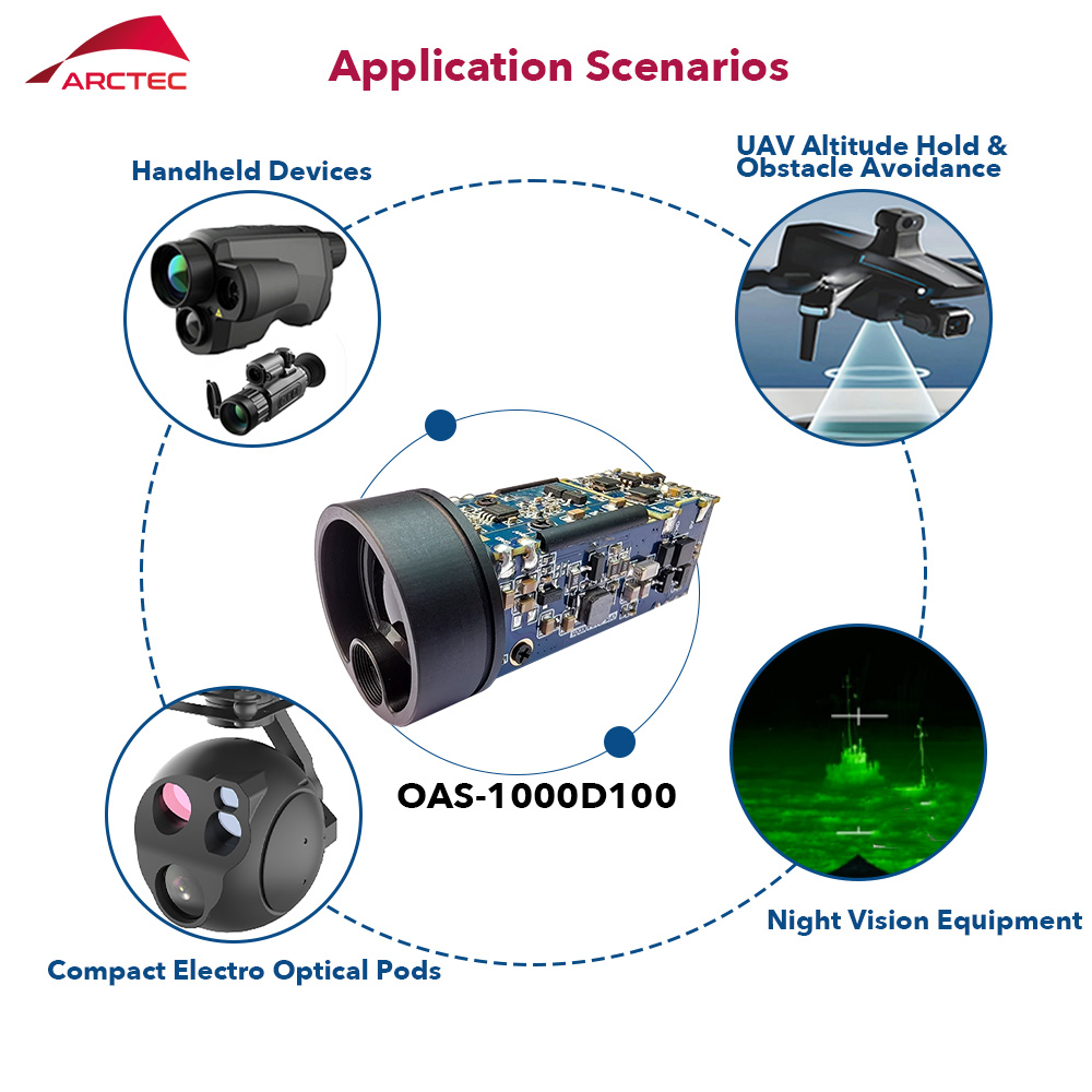 Long Range 1500m ±1m Laser Mea - Industrial Laser Measurement 评论和价格