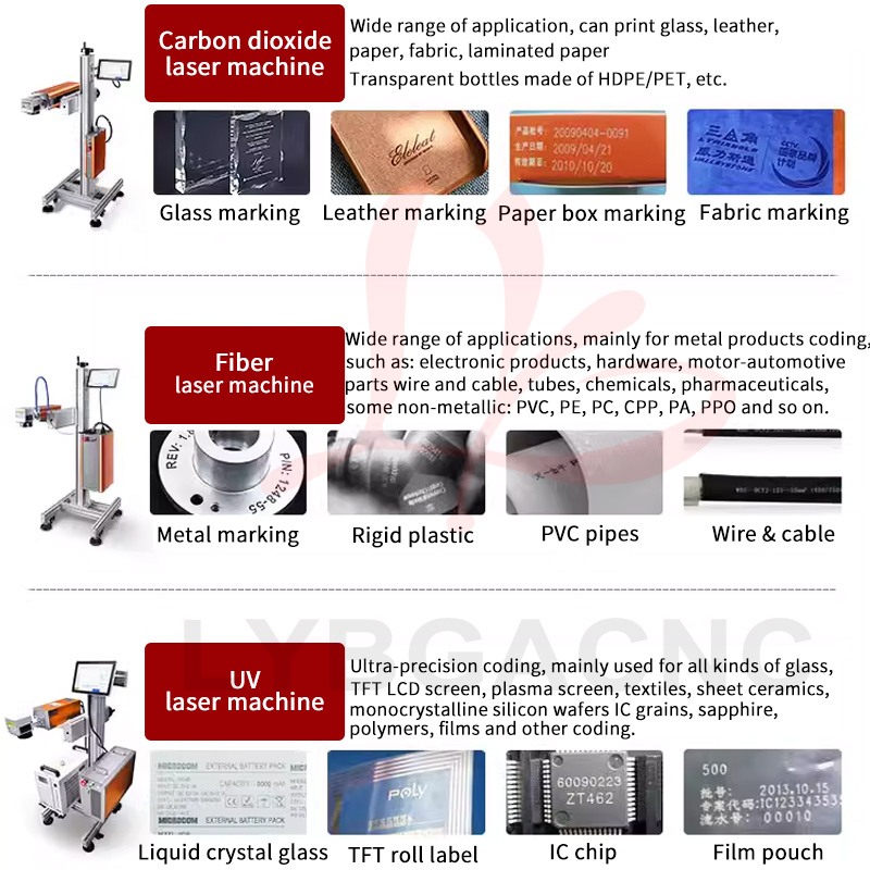 100W CO2 Laser Marking Machine - Co2 Laser Engraving Machine 评论和价格
