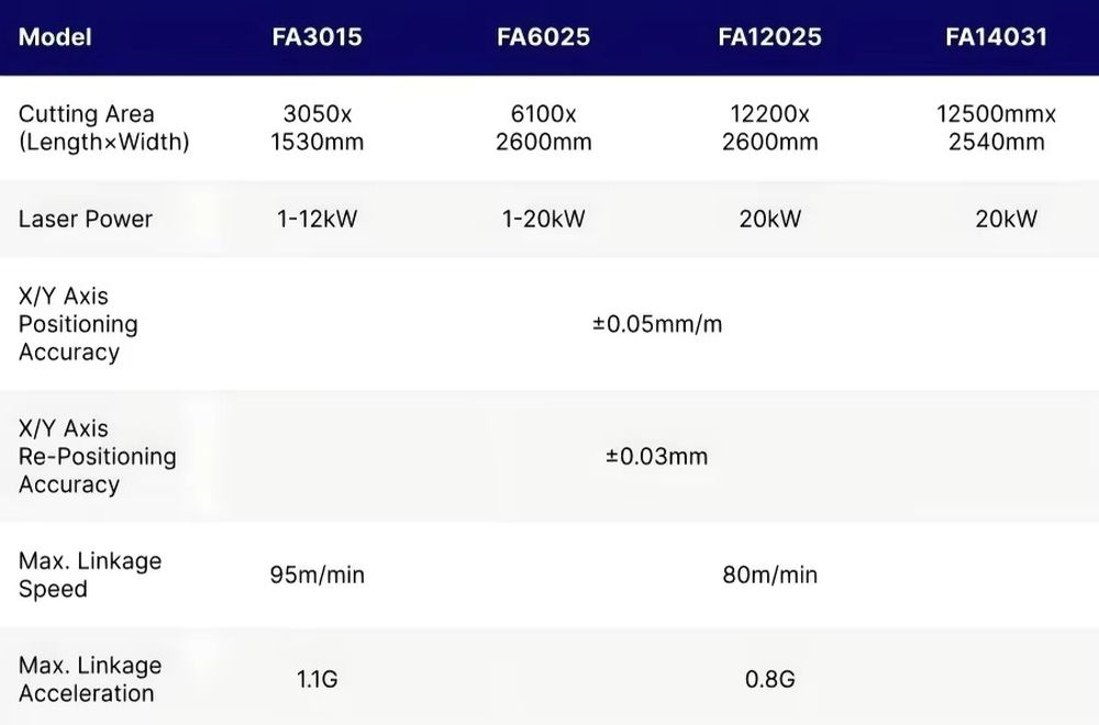 1500*3000mm CNC Fiber Laser Cu - Industrial Laser Cutter For Metal 评论和价格
