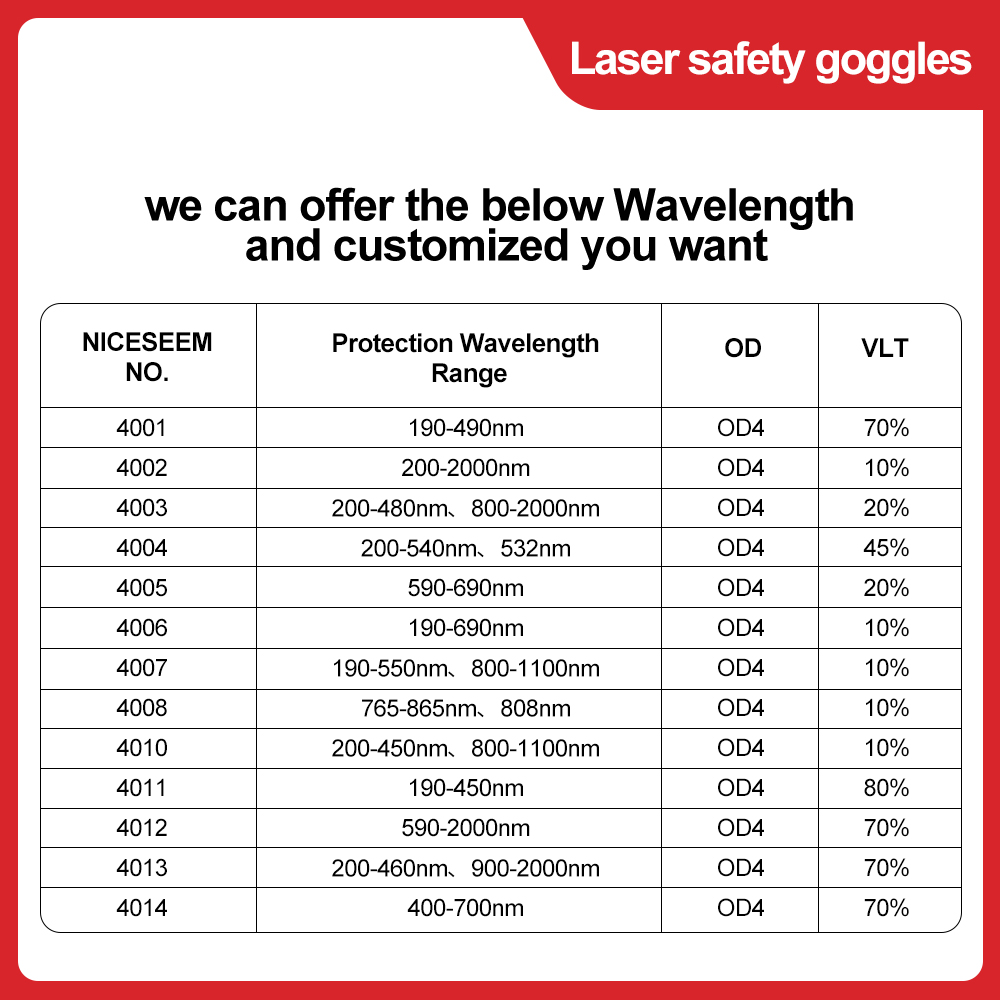 Laser Glasses 1064nm Safety Le - Co2 Laser Engraving Machine 评论和价格