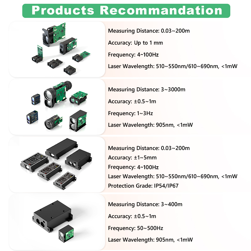 Meskernel Industrial 700m Lase - Industrial Laser Measurement 评论和价格